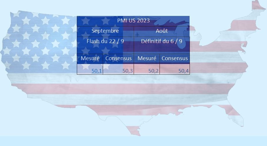 PMI USA 2023 09 vs 2023 08