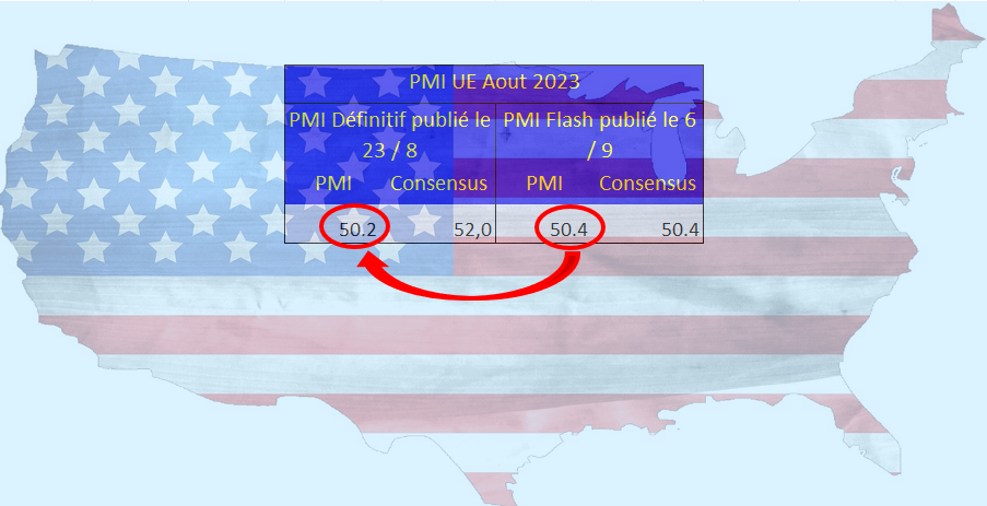 PMI définitif Etats Unis Aout 2023