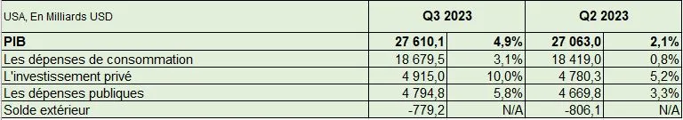 PIB USA T3 2023 - Final