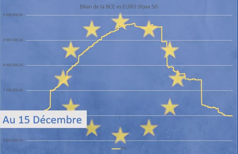 économie zone euro 15 Décembre 2023