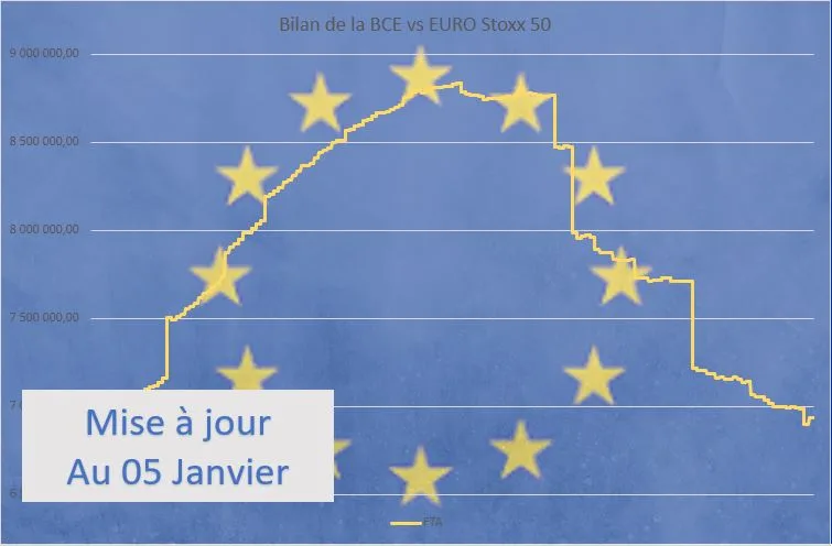 économie zone euro 05 Janvier 2024