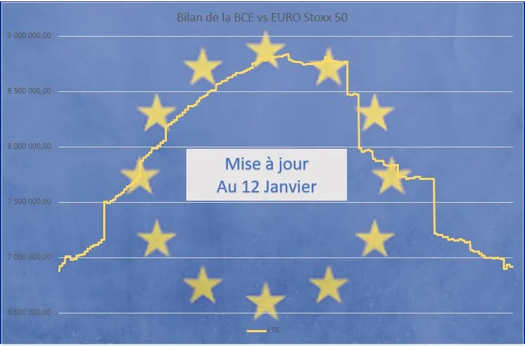 économie zone euro 12 Janvier 2024