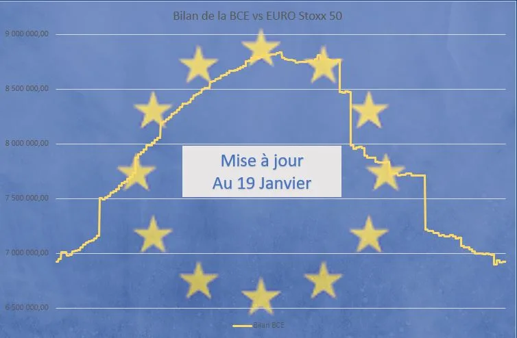 économie zone euro 19 Janvier 2024