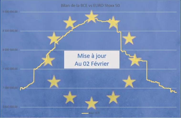 L’économie zone euro : Suivi pour investisseurs et traders : 02/02/2024