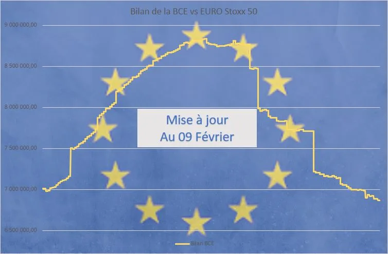 L’économie zone euro : Suivi pour investisseurs et traders : 09/02/2024