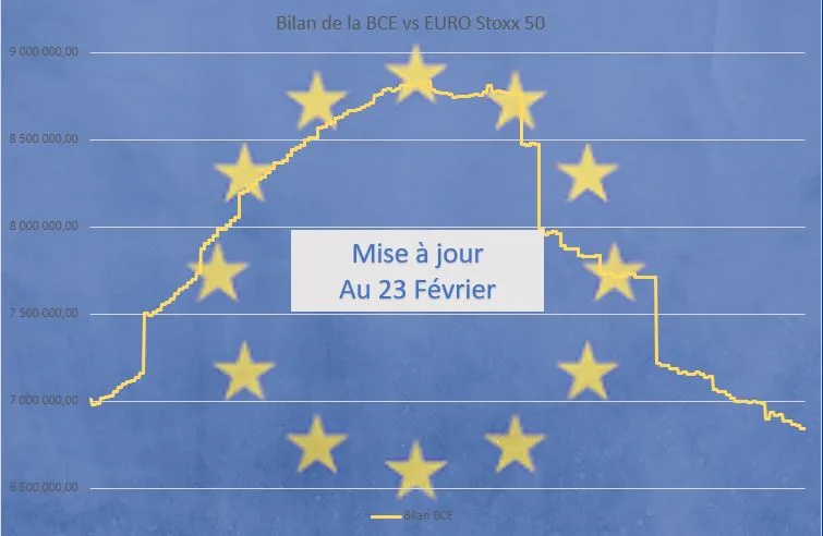 L’économie zone euro : Suivi pour investisseurs et traders : 23/02/2024