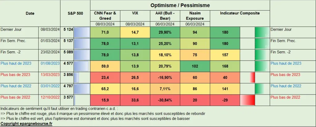 Optimisme Pessimisme Bourse au 08 Mars 2024