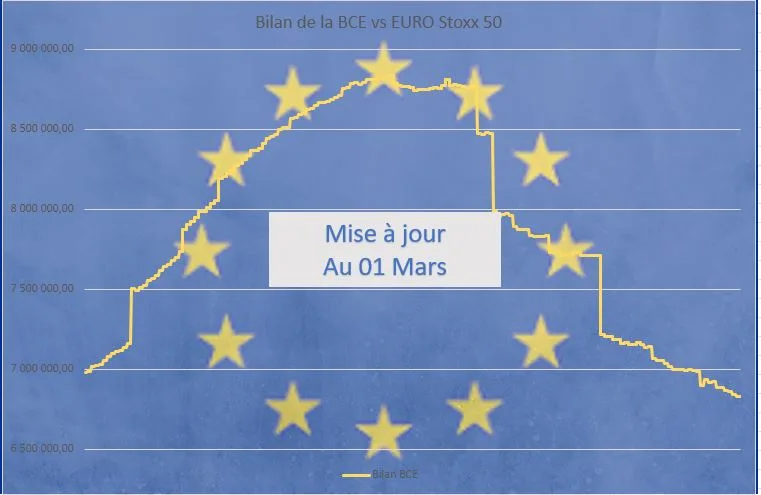 L’économie zone euro : Suivi pour investisseurs et traders : 01/03/2024