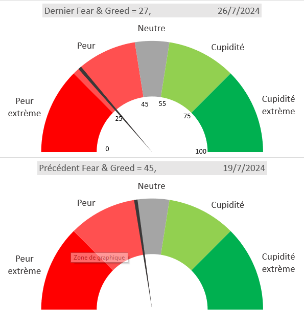 CNN Fear & Greed Aug 02 2024