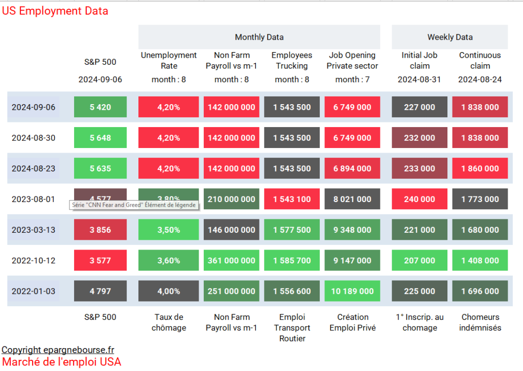 US employment Sept 06 / Emploi USA 06 Sept 2024