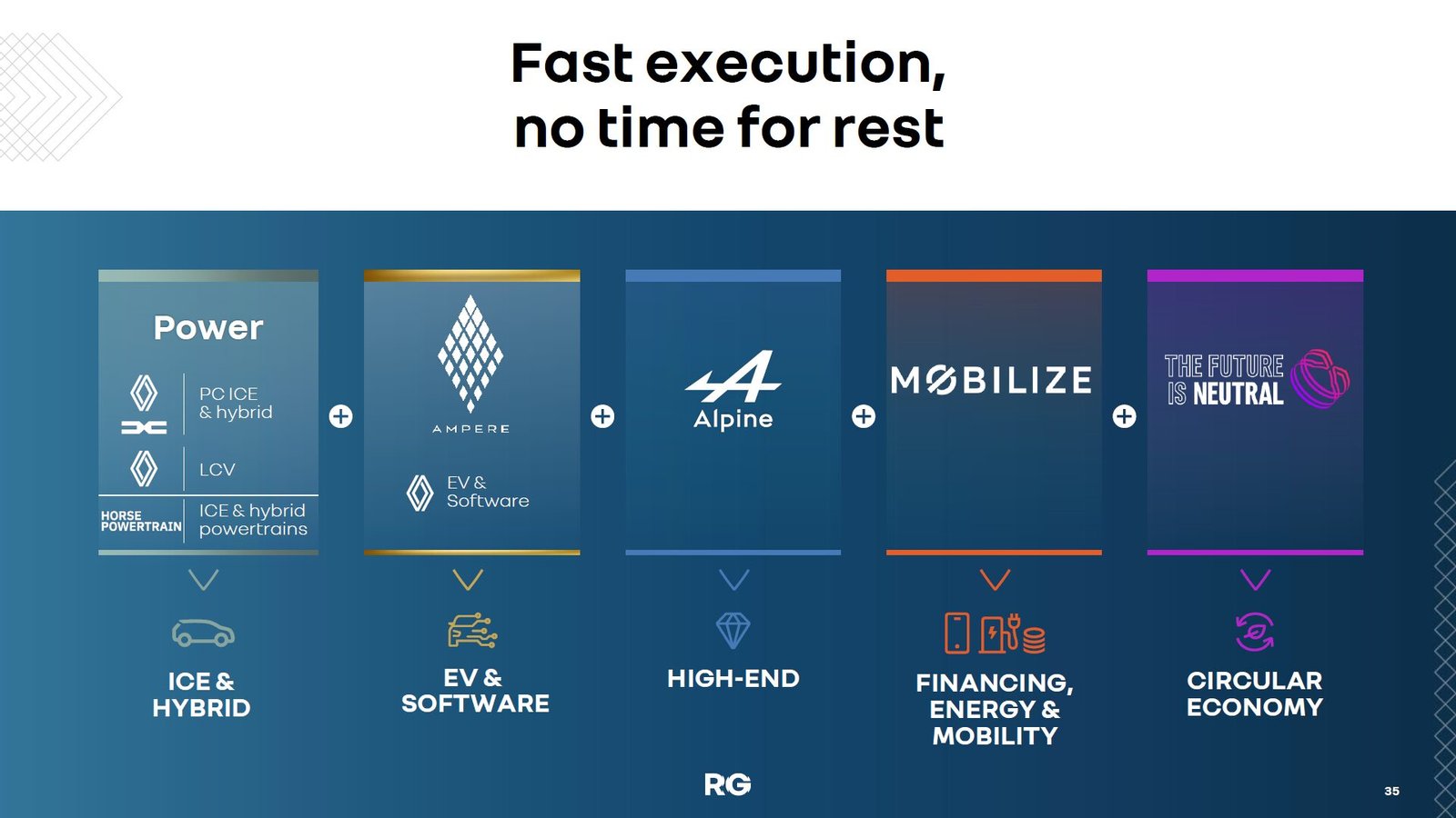 Renault - Fast execution, no time to rest