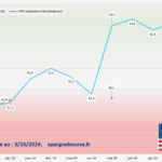 PMI USA Septembre 2024 Composite
