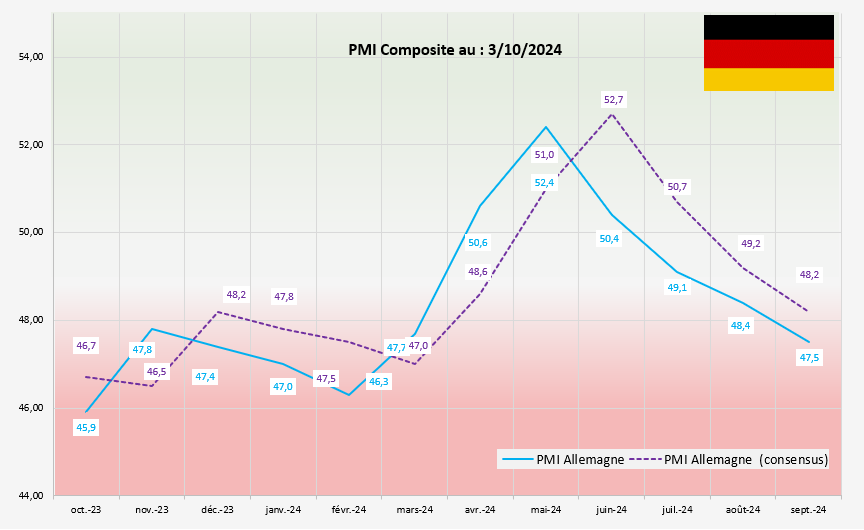 Pmi Septembre Allemagne