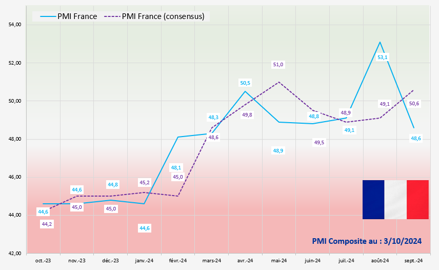 Pmi Septembre France