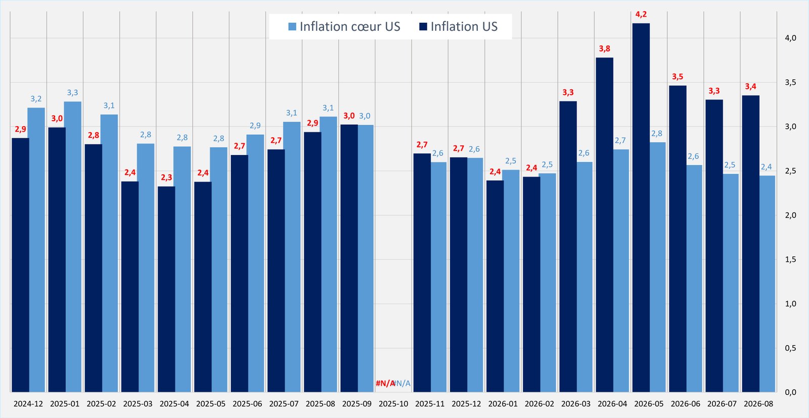 Azusa Inflation inflation usa 2024 et 2025