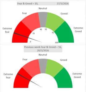 Fear and Greed Index