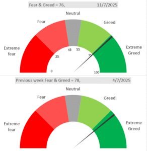 Fear and Greed Index