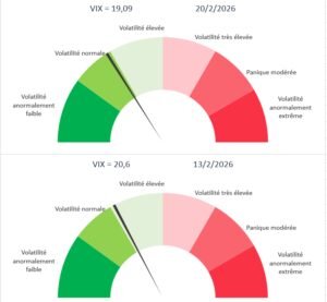Indice de la peur - VIX