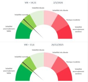 Indice de la peur - VIX