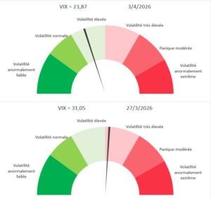 Indice de la peur - VIX