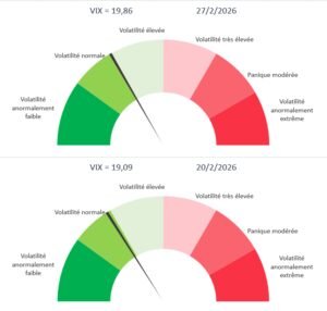 Indice de la peur - VIX