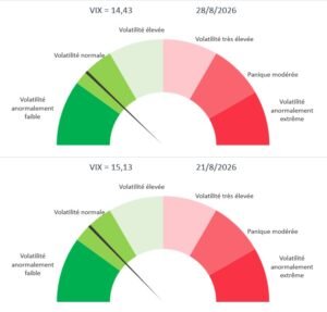 Indice de la peur - VIX