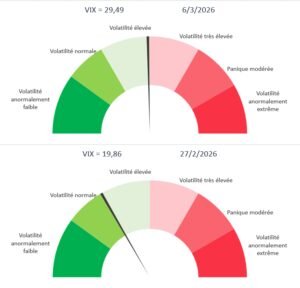 Indice de la peur - VIX