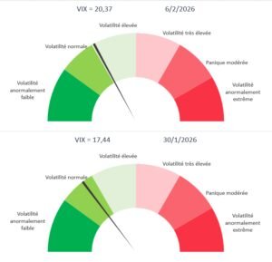 Indice de la peur - VIX