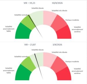 Indice de la peur - VIX