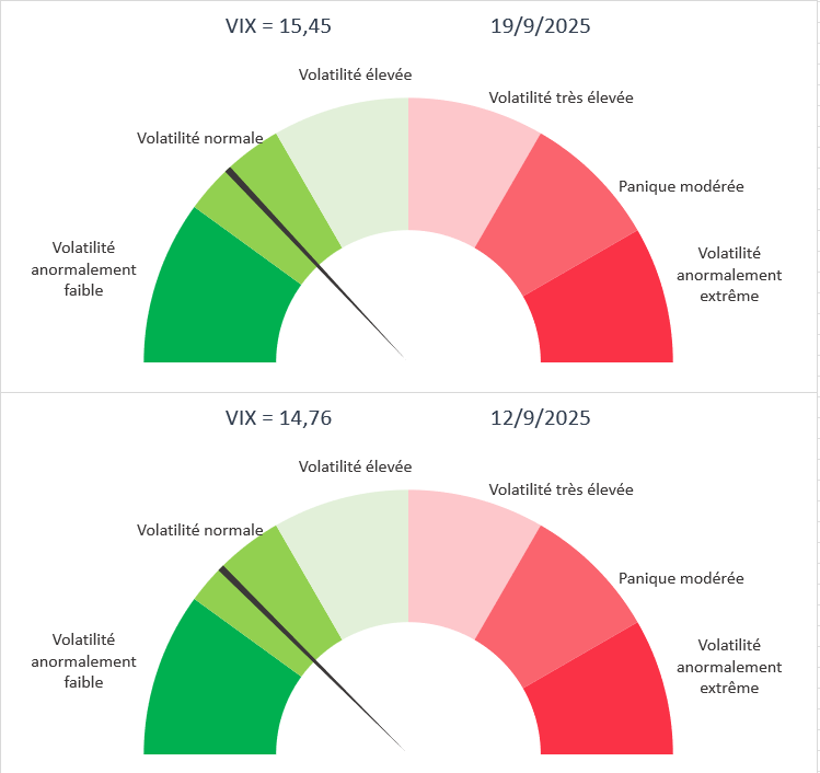 Indice de la peur - VIX
