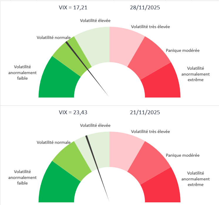 Indice de la peur - VIX