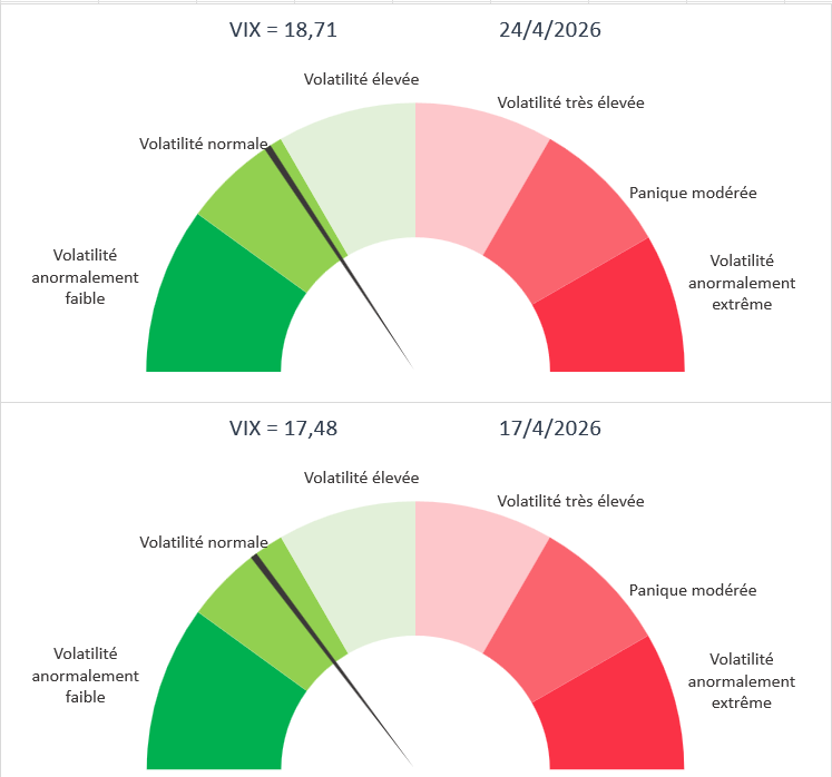Indice de la peur - VIX