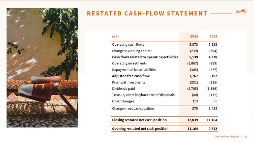Hermès - Cash Flow 2024
