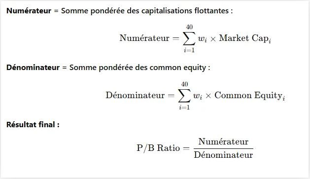 Price to book CAC 40