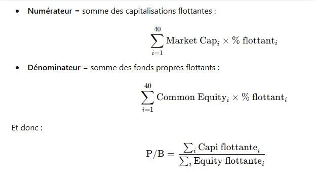 Price to book ratio Cac 40