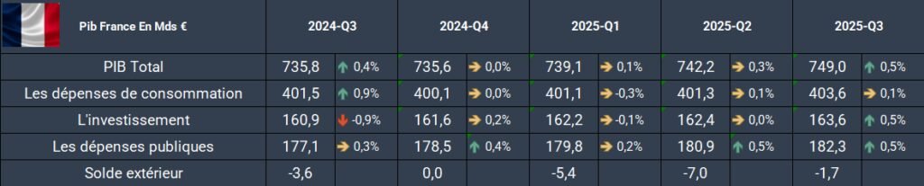 France Pib 2025 et 2024
