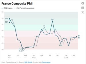 Indice PMI France Mai 2025