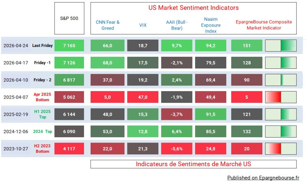 Market Sentiment
