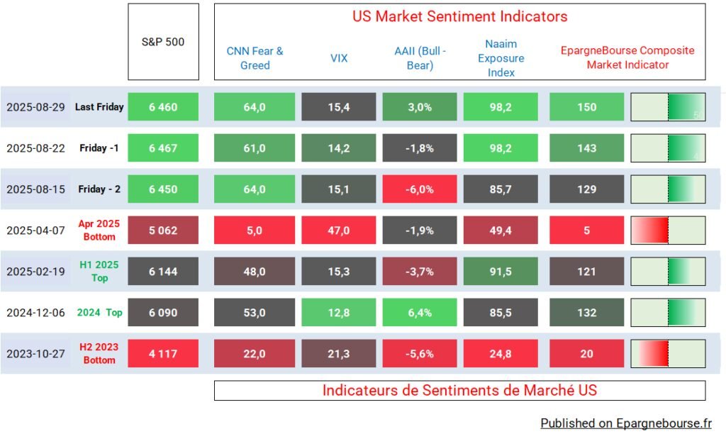 Market Sentiment
