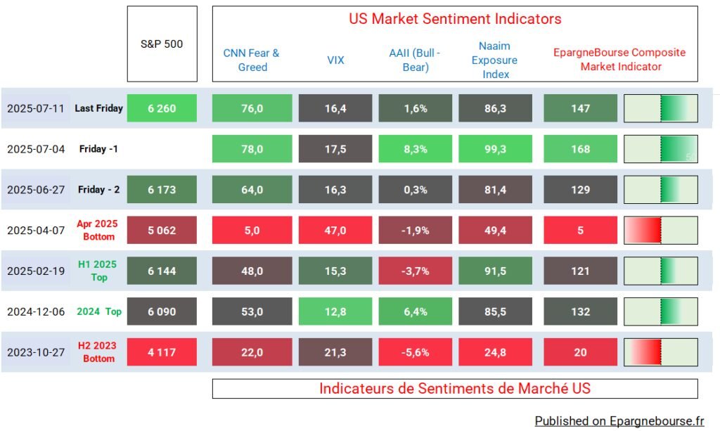 Market Sentiment