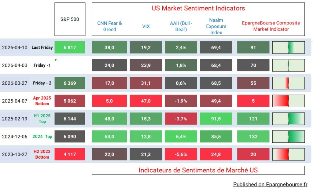 Market Sentiment