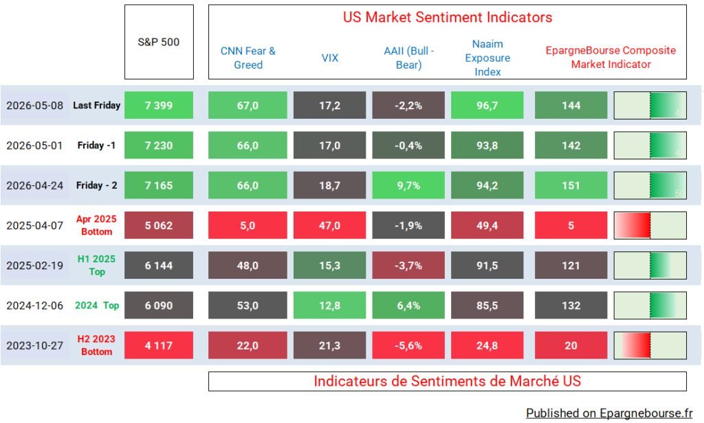 Market Sentiment