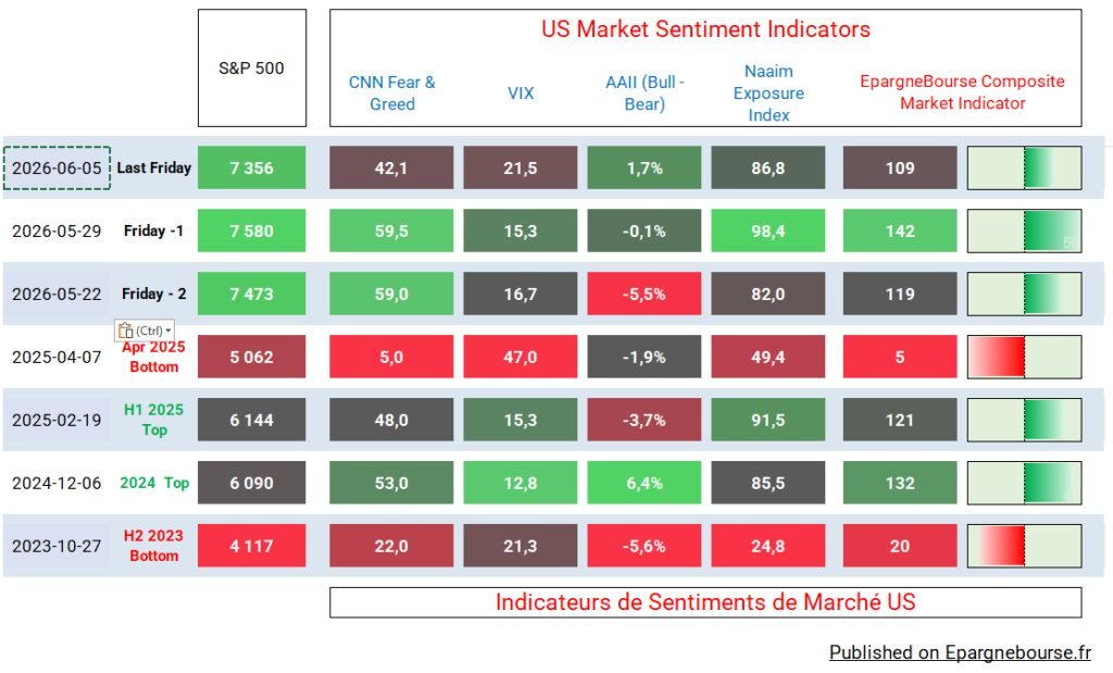 Market Sentiment