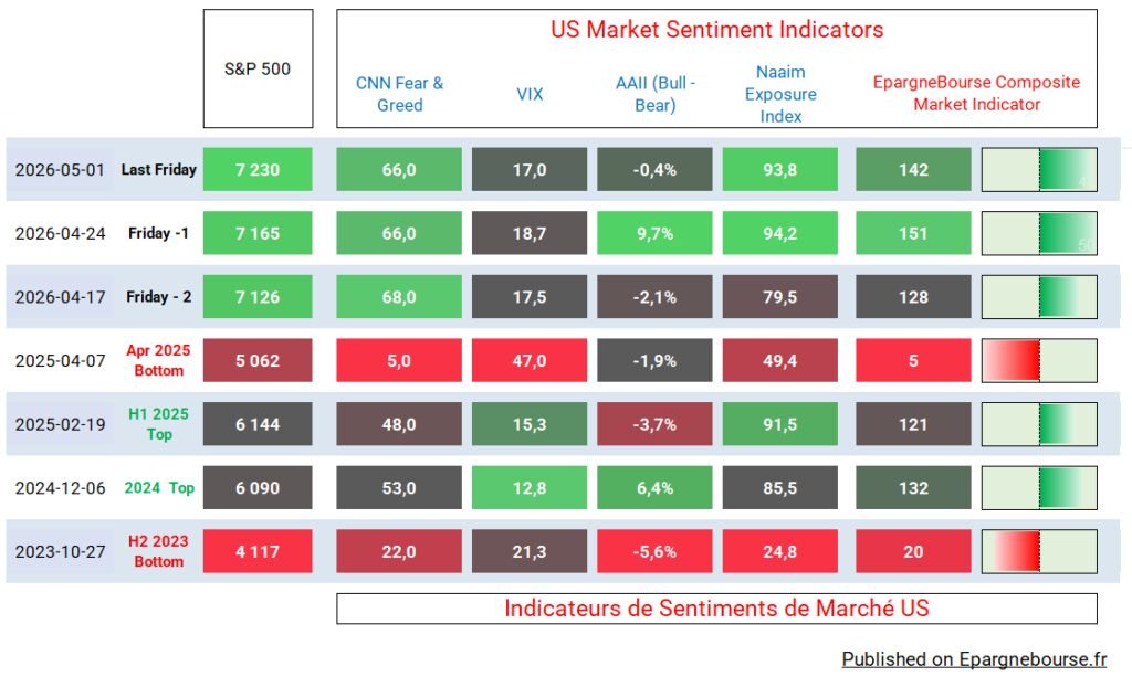 Market Sentiment