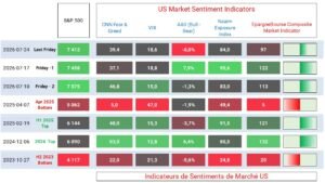 Market Sentiment