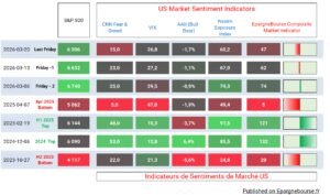 Market Sentiment