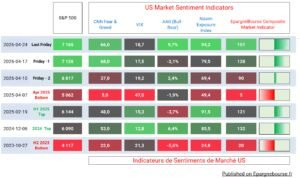 Market Sentiment
