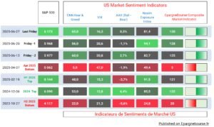 Market Sentiment