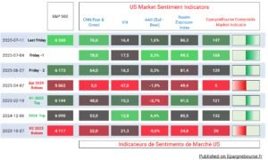 Market Sentiment