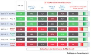 Market Sentiment